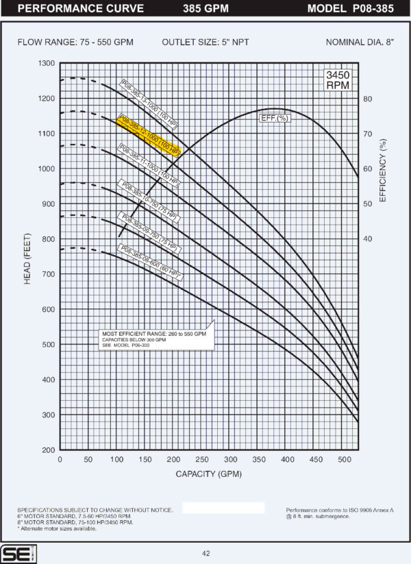 Curva caracteristica de bomba Cuerpo de bomba (sin motor) para pozo Qnom:385GPM 100HP , Hest:220m DiaExt:10" DiamDesc:5"plg 12ETA Serie P08 para acoplar a motor de 8"PLG, marca SEI MPN:P08-385-12-1000
