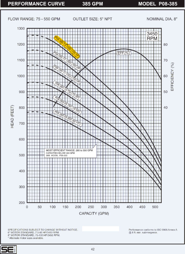 Curva caracteristica de bomba Cuerpo de bomba (sin motor) para pozo Qnom:385GPM 100HP , Hest:220m DiaExt:10" DiamDesc:5"plg 13ETA Serie P08 para acoplar a motor de 8"PLG, marca SEI MPN:P08-385-13-1000