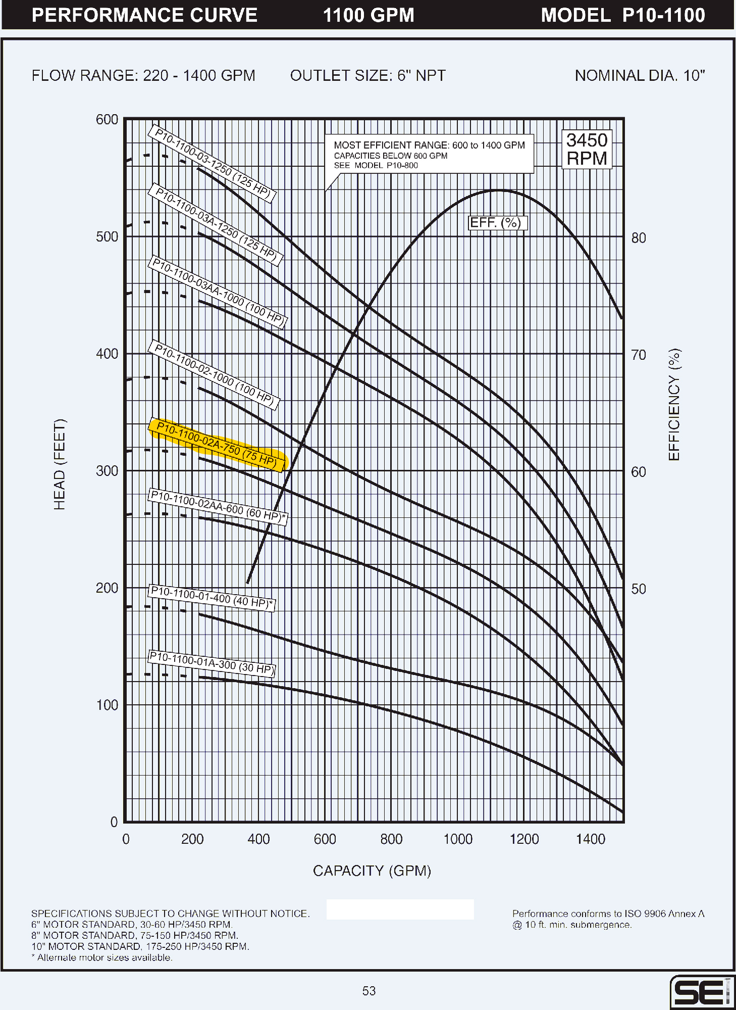 Bomba sumergible 75HP 6in SEI P10-1100-02A-750