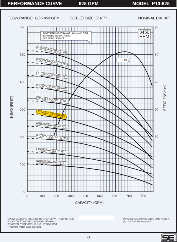Curva caracteristica de bomba Cuerpo de bomba (sin motor) para pozo Qnom:625GPM 40HP , Hest:54m DiaExt:10" DiamDesc:6"plg 2ETA Serie P10 para acoplar a motor de 6"PLG, marca SEI MPN:P10-625-02-400