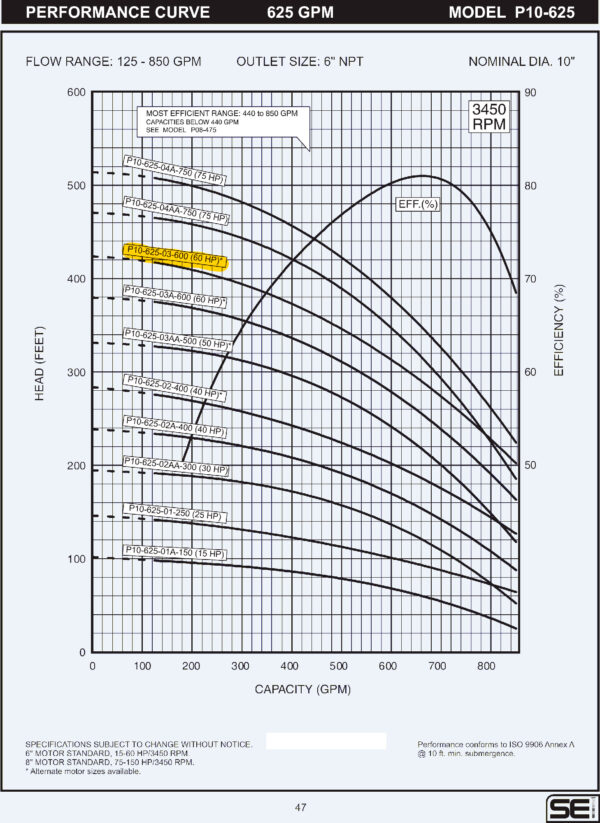 Curva caracteristica de bomba Cuerpo de bomba (sin motor) para pozo Qnom:625GPM 60HP , Hest:81m DiaExt:10" DiamDesc:6"plg 3ETA Serie P10 para acoplar a motor de 6"PLG, marca SEI MPN:P10-625-03-600