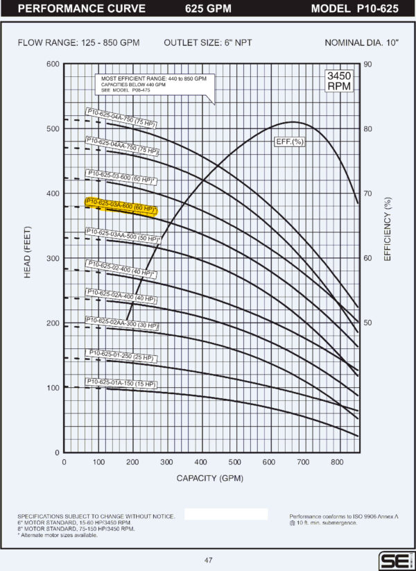 Curva caracteristica de bomba Cuerpo de bomba (sin motor) para pozo Qnom:625GPM 60HP , Hest:81m DiaExt:10" DiamDesc:6"plg 3ETA Serie P10 para acoplar a motor de 6"PLG, marca SEI MPN:P10-625-03A-600