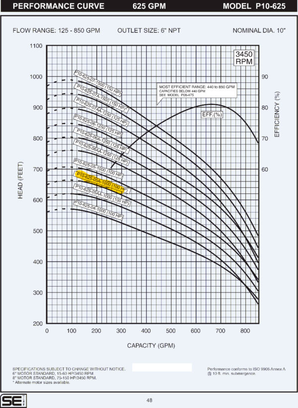 Curva caracteristica de bomba Cuerpo de bomba (sin motor) para pozo Qnom:625GPM 100HP , Hest:135m DiaExt:10" DiamDesc:6"plg 5ETA Serie P10 para acoplar a motor de 8"PLG, marca SEI MPN:P10-625-05A-1000