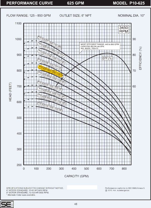 Curva caracteristica de bomba Cuerpo de bomba (sin motor) para pozo Qnom:625GPM 125HP , Hest:169m DiaExt:10" DiamDesc:6"plg 6ETA Serie P10 para acoplar a motor de 8"PLG, marca SEI MPN:P10-625-06A-1250