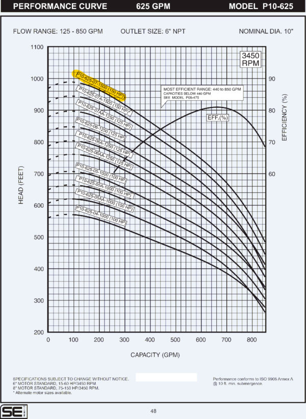 Curva caracteristica de bomba Cuerpo de bomba (sin motor) para pozo Qnom:625GPM 150HP , Hest:203m DiaExt:10" DiamDesc:6"plg 7ETA Serie P10 para acoplar a motor de 8"PLG, marca SEI MPN:P10-625-07-1500