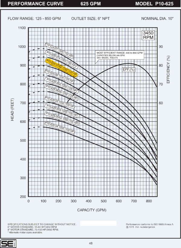 Curva caracteristica de bomba Cuerpo de bomba (sin motor) para pozo Qnom:625GPM 125HP , Hest:169m DiaExt:10" DiamDesc:6"plg 7ETA Serie P10 para acoplar a motor de 8"PLG, marca SEI MPN:P10-625-07AA-125
