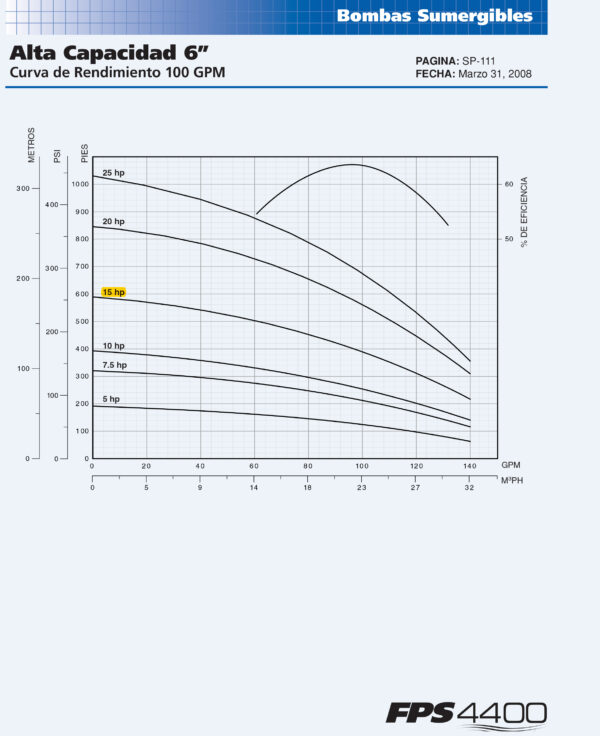 Curva caracteristica de bomba Cuerpo de bomba (sin motor) para pozo Qnom:100GPM 15HP , Hest:127m DiaExt:6" DiamDesc:3"plg 9ETA Radial para acoplar a motor de 6"PLG, marca Franklin Electric CD: MPN:94820009