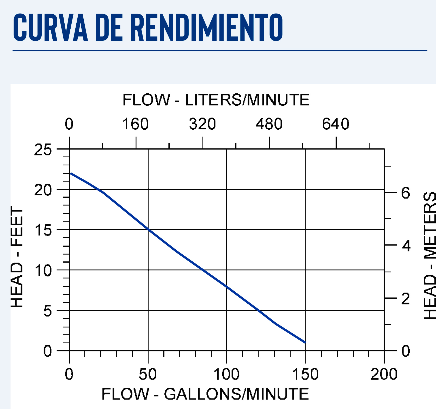 Bomba aguas negras 0 5HP Franklin 511561