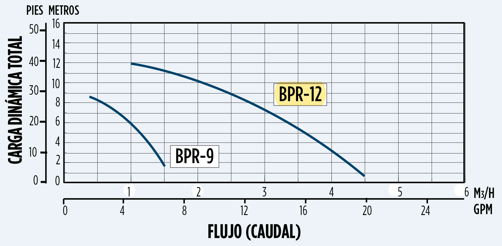 Bomba agua en linea 0 33HP 1in Franklin 97071212