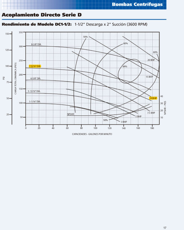 Curva caracteristica de bomba Bomba centrifuga de superficie de 10HP 208-230/460V Trif?sico Qnom:140GPM, Hest:60m, ?Conexion:2? x 1.5? 1ETA Serie D marca Franklin Electric MPN:93160897