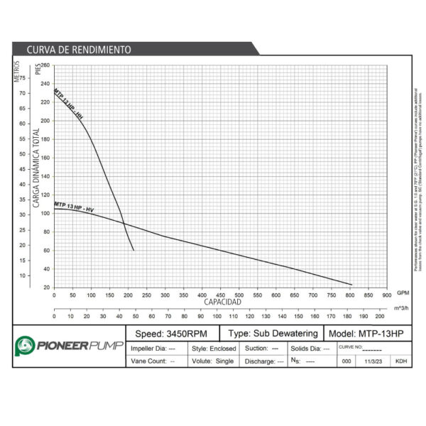 Curva caracteristica de bomba Pioneer MTP 13HP