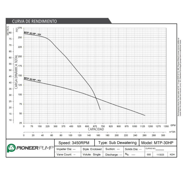 Curva caracteristica de bomba Pioneer MTP 30HP