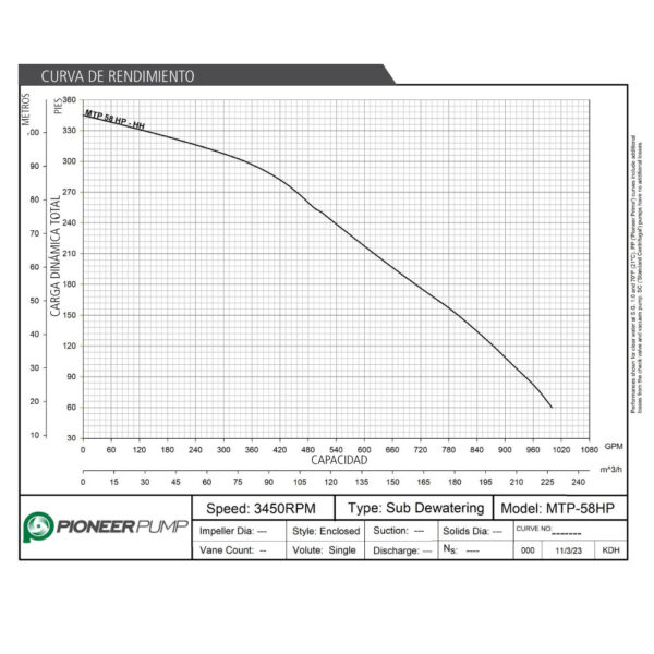 Curva caracteristica de bomba Pioneer MTP 58HP