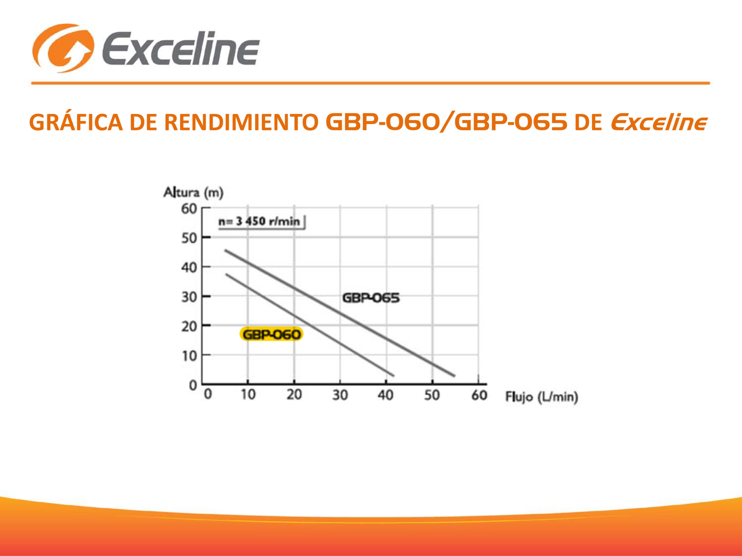 Bomba de agua 0 5HP Exceline GBP-060