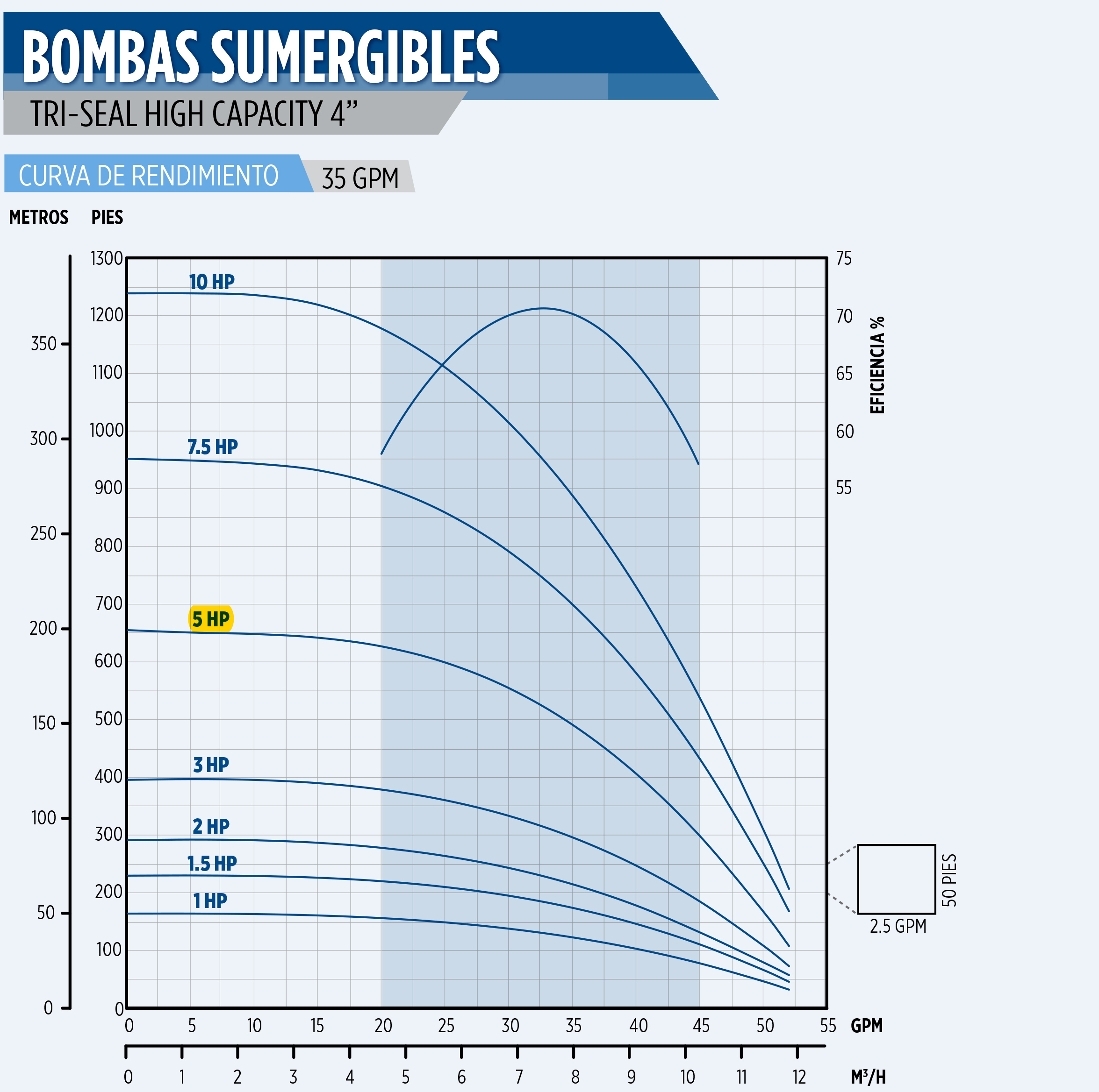 Bomba lapiz 5HP 2in Franklin 93653520