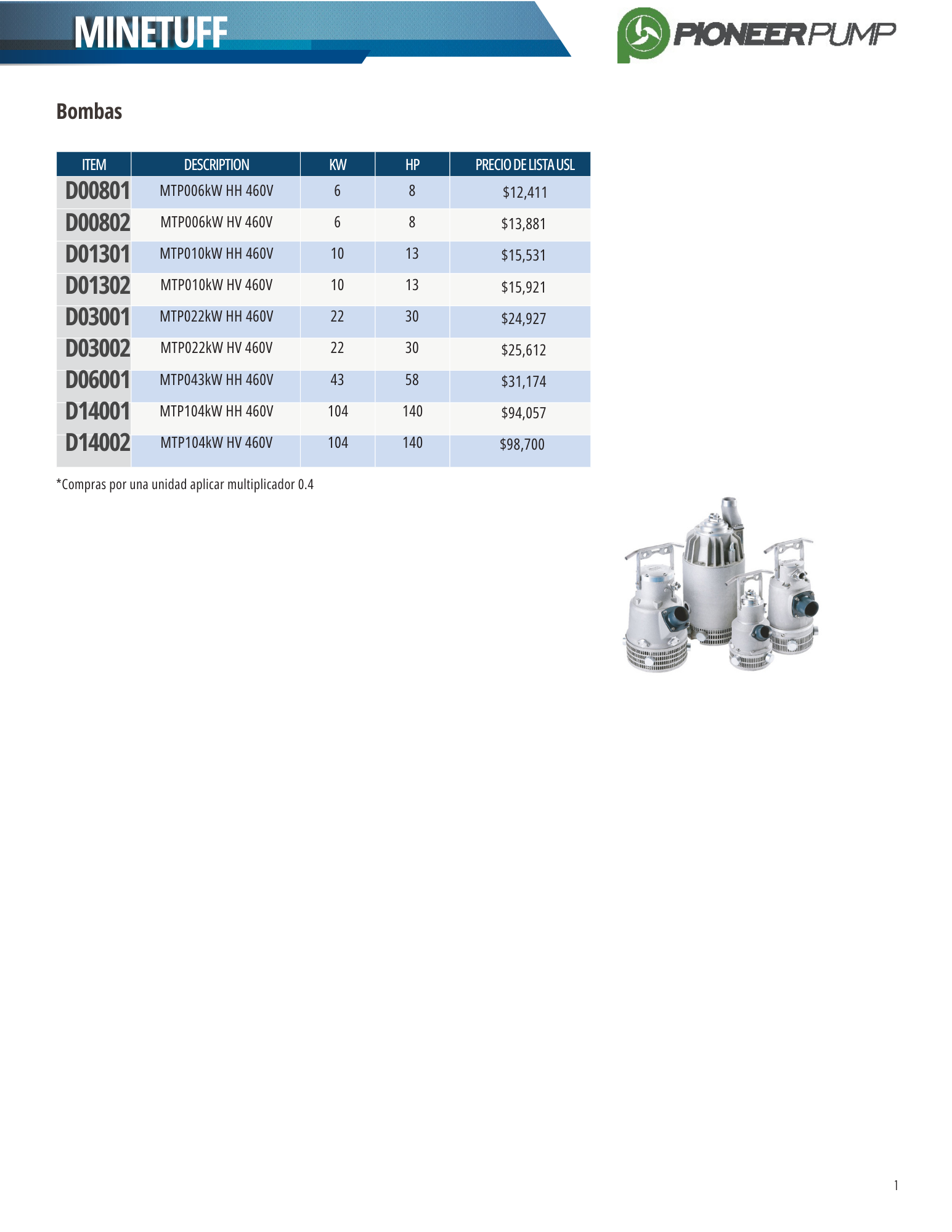 Lista de Precios Minetuff 2024 Export