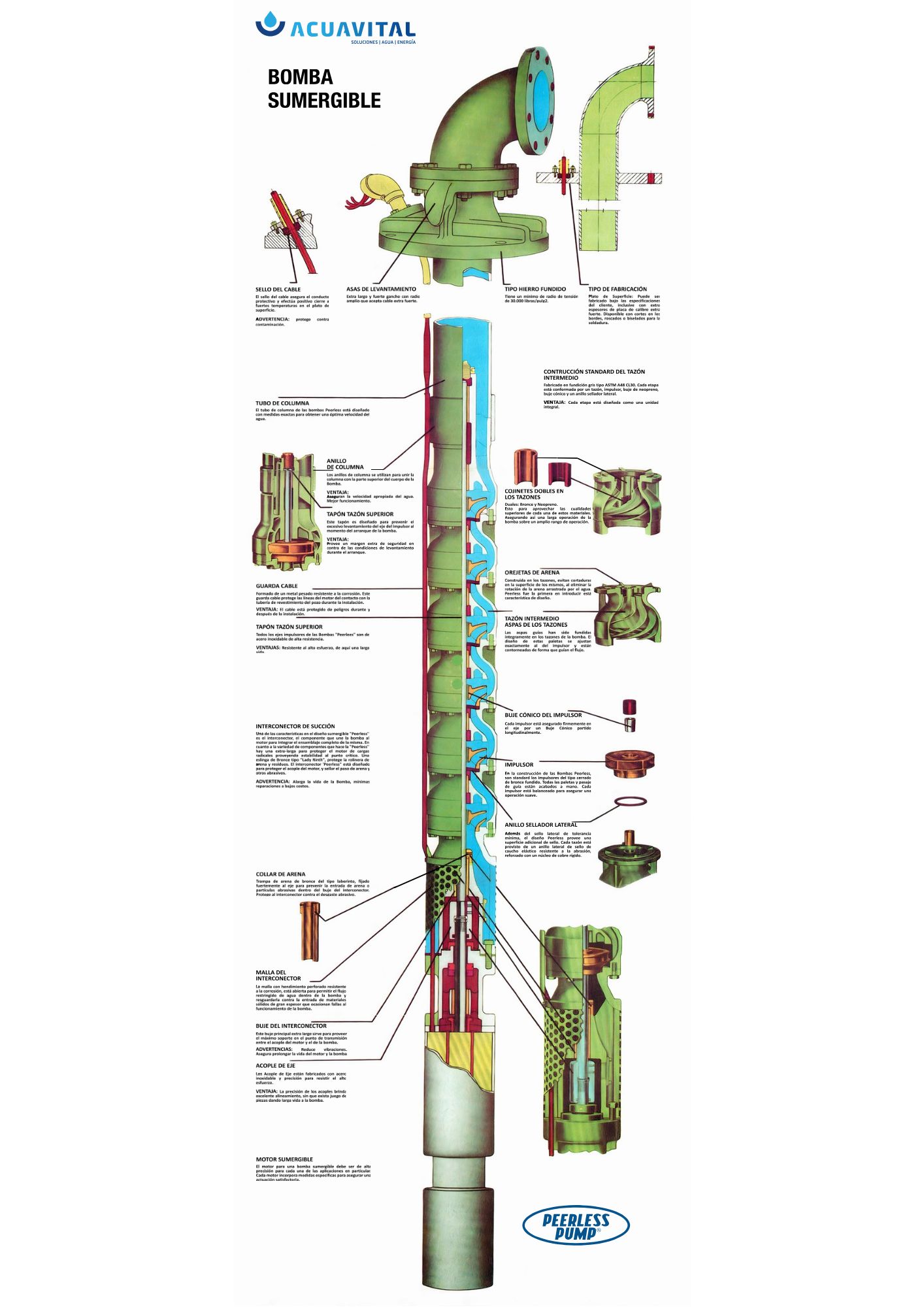 Diagrama del sistema de bomba electrosumergible