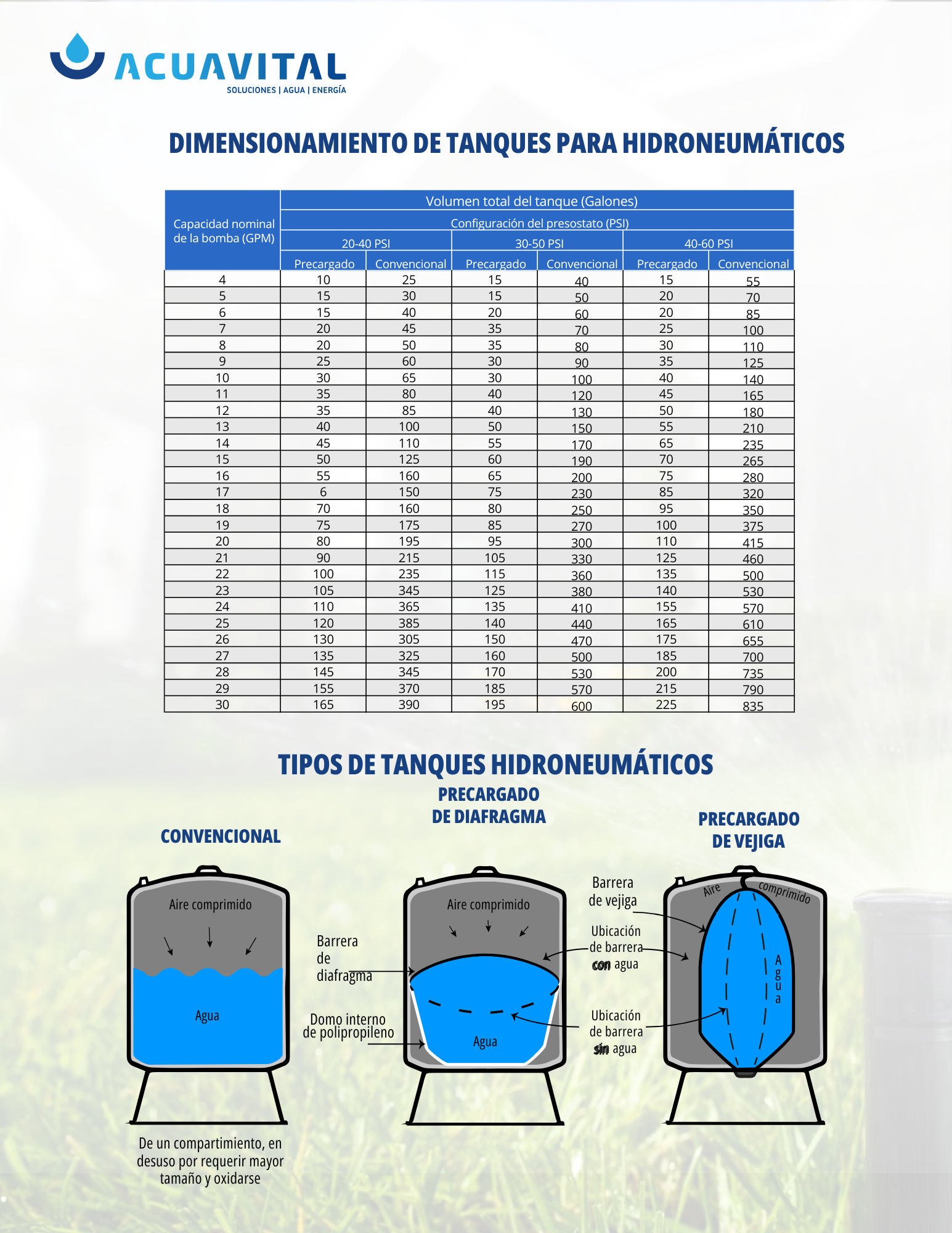 Folleto Tanques Hidroneumaticos AV