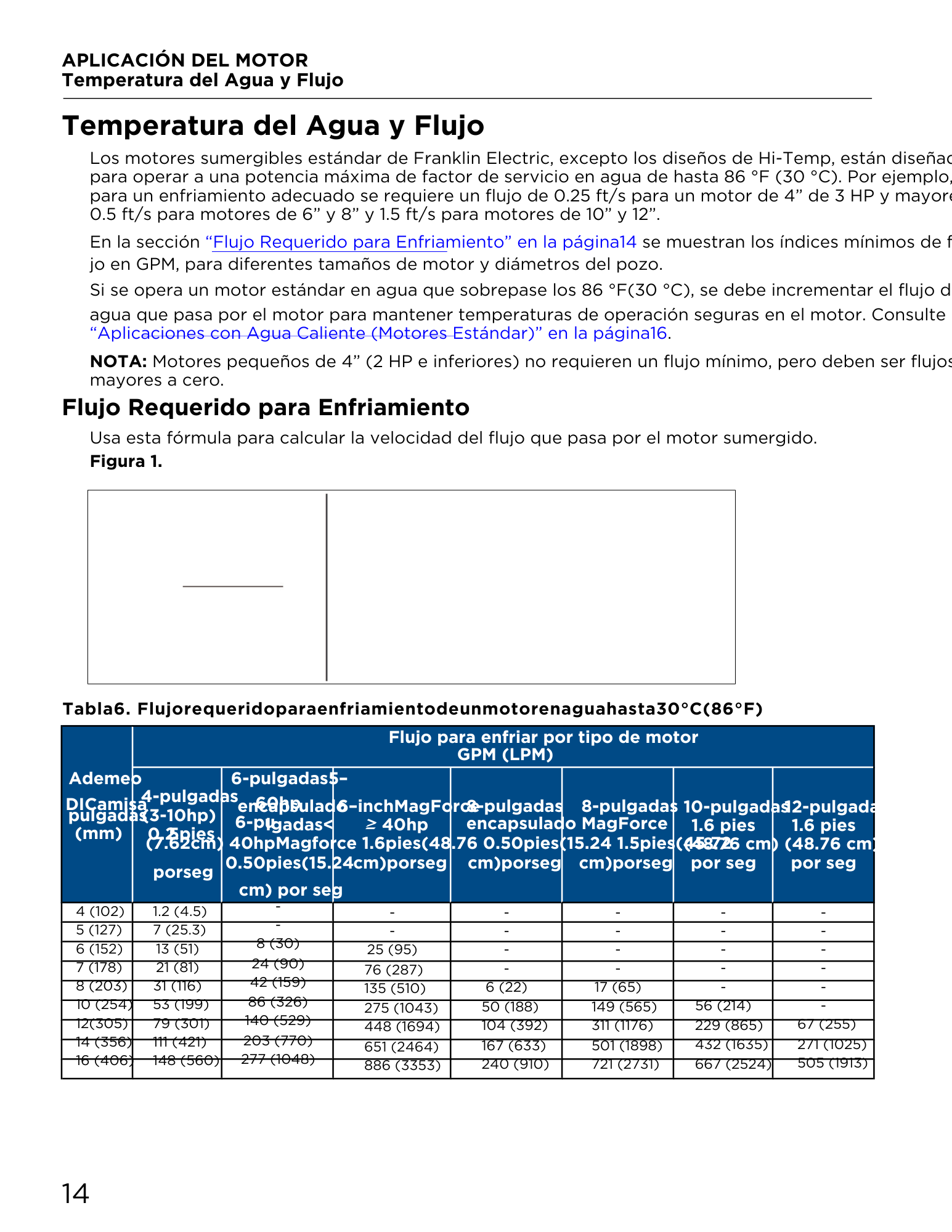 Camisa de enfriamiento