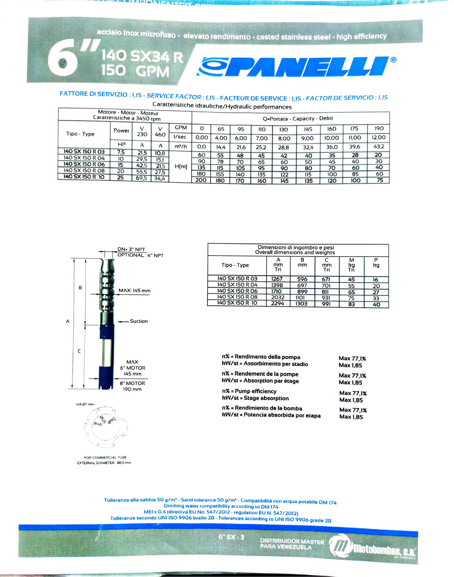 Factor de Servicio Motores 6 pulgadas Panelli