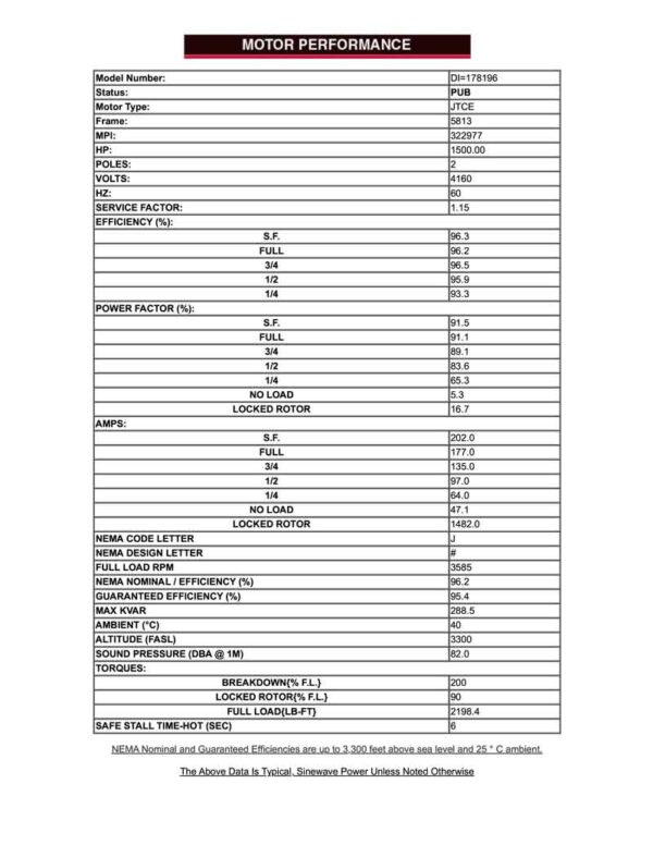 Motor vertical eje hueco 1500HP USmotor DI-178196 - Imagen 3