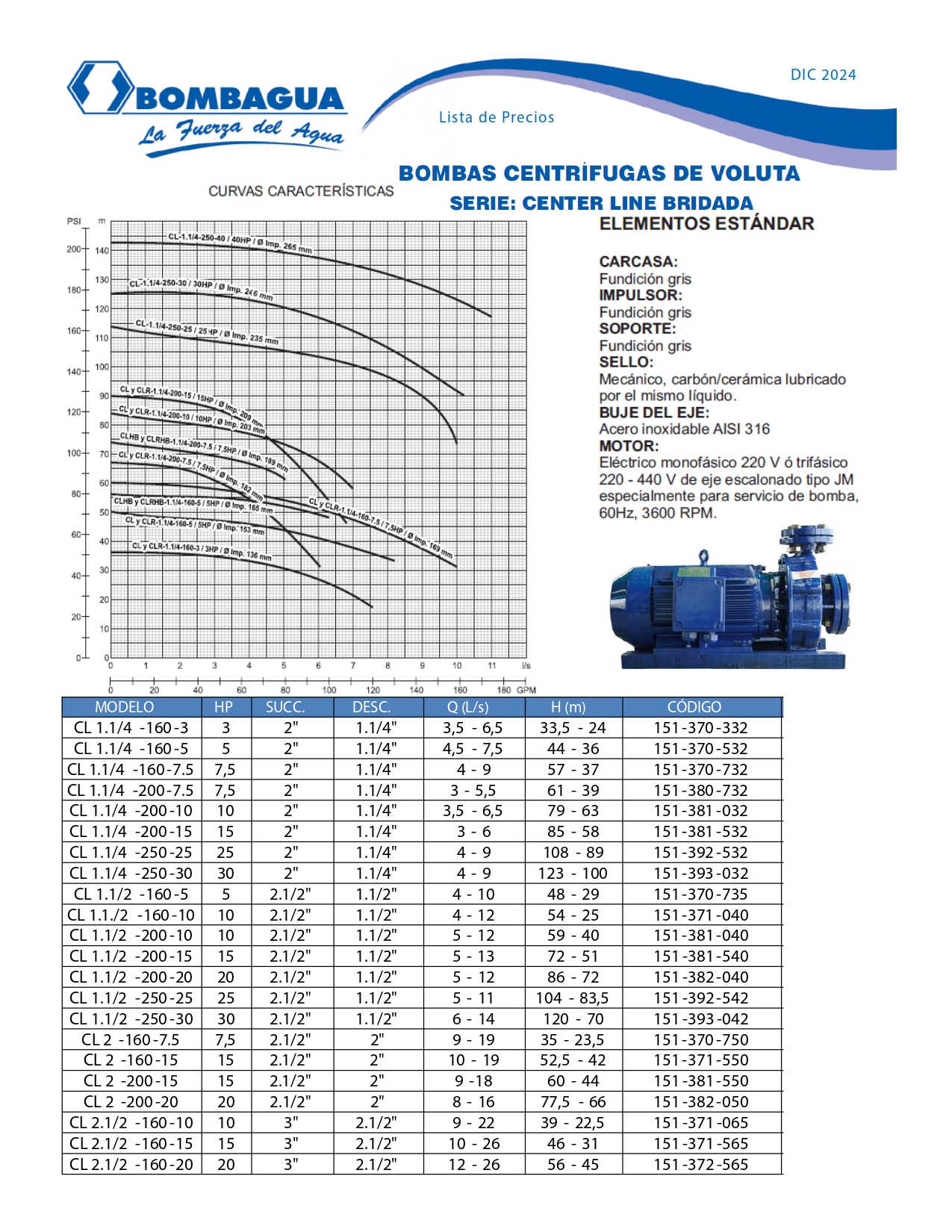 DATA-TECNICA-TUBOS-uPVC-ACUAVITAL-MAYO-2025