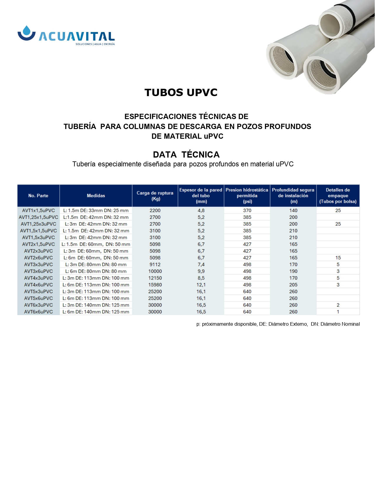 DATA-TECNICA-TUBOS-uPVC-ACUAVITAL-MAYO-2025