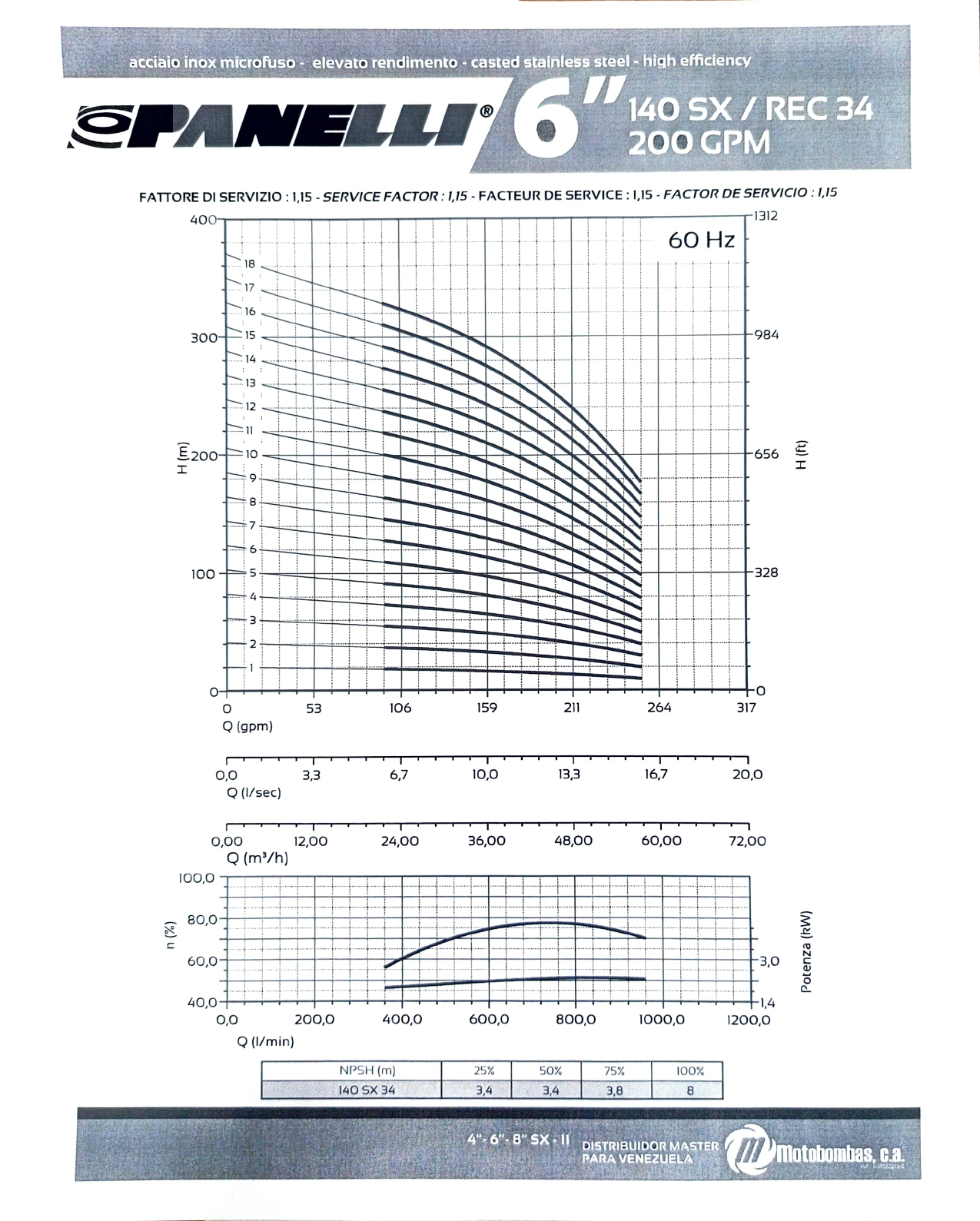 Panelli sumergible 200gpm