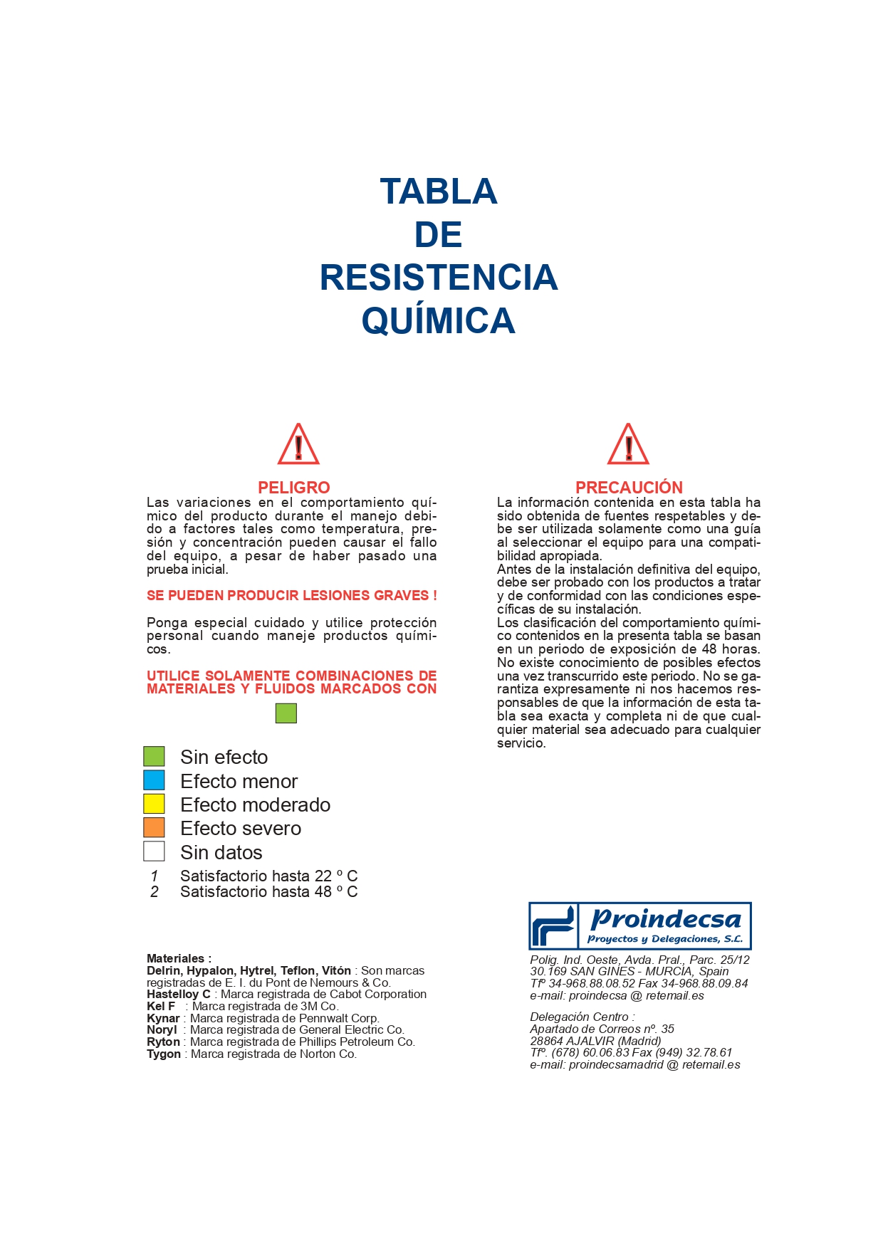 Compatibilidad entre Fluidos Vs Materiales