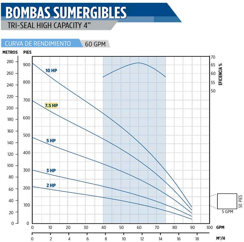 7.5HP 60GPM ETA:26 Bomba lapiz Franklin 93666023